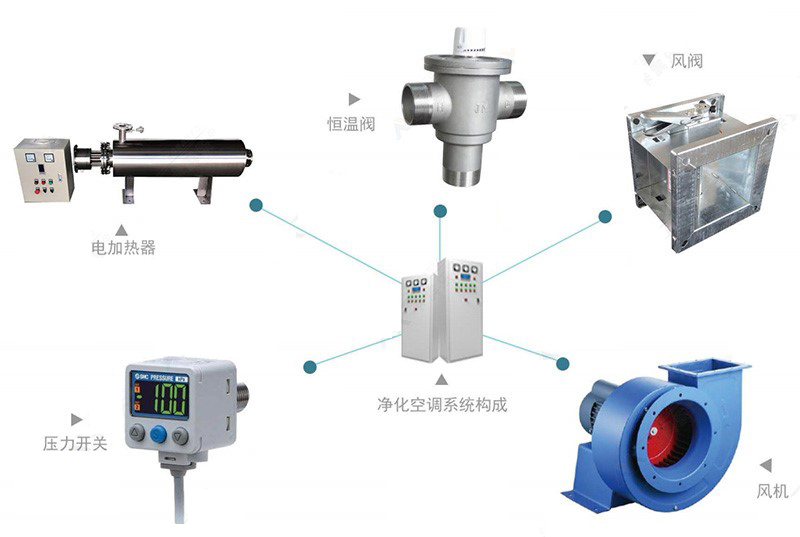凈化空調(diào)群控PLC控制柜方案